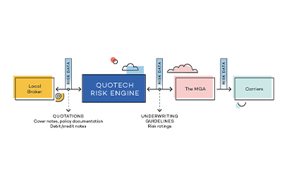 Quotech: Fuelling Digital Launch