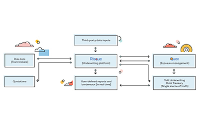 Quotech and Volt: Powering MGA Success